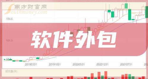 2024年軟件外包股票龍頭股是什么 您了解多少 8月9日