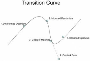 國(guó)雙科技 從軟件外包到大數(shù)據(jù)應(yīng)用的創(chuàng)業(yè)故事
