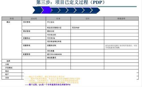 軟件外包項(xiàng)目的管理