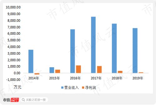 潤和軟件背后的套現(xiàn)天團 實控人套現(xiàn)18億 好朋友們套現(xiàn)8億 16億