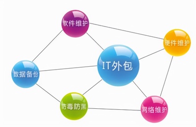 軟件外包項目的交付標準與驗收管理