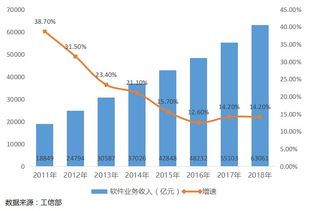 軟件服務外包 驅動軟件產業高質量發展的核心助推器