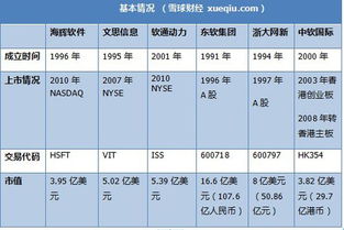 軟件外包巨頭較量 海輝、軟通動力、東軟集團的深度對比